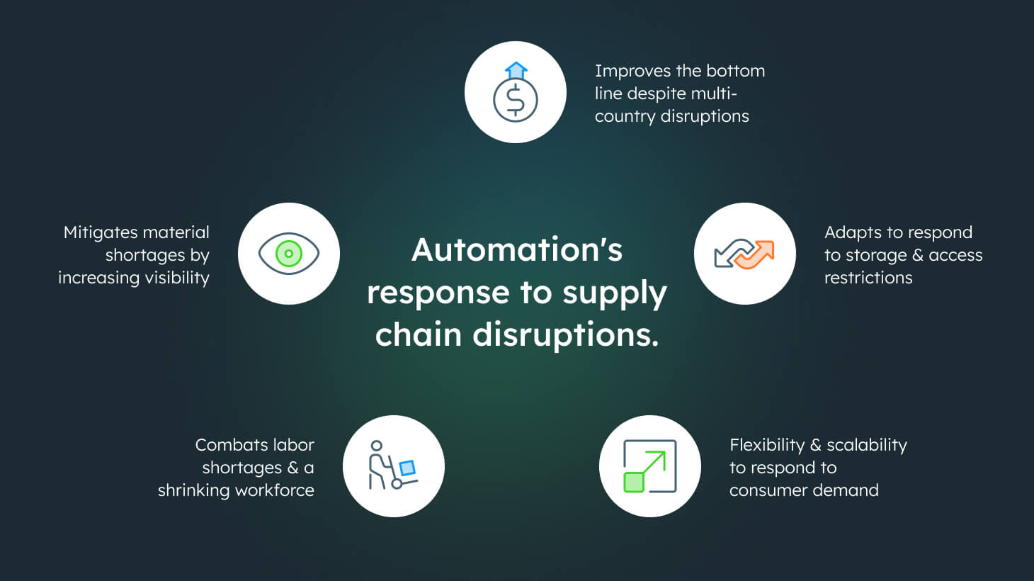 5 Biggest Supply Chain Disruptions and How to Respond